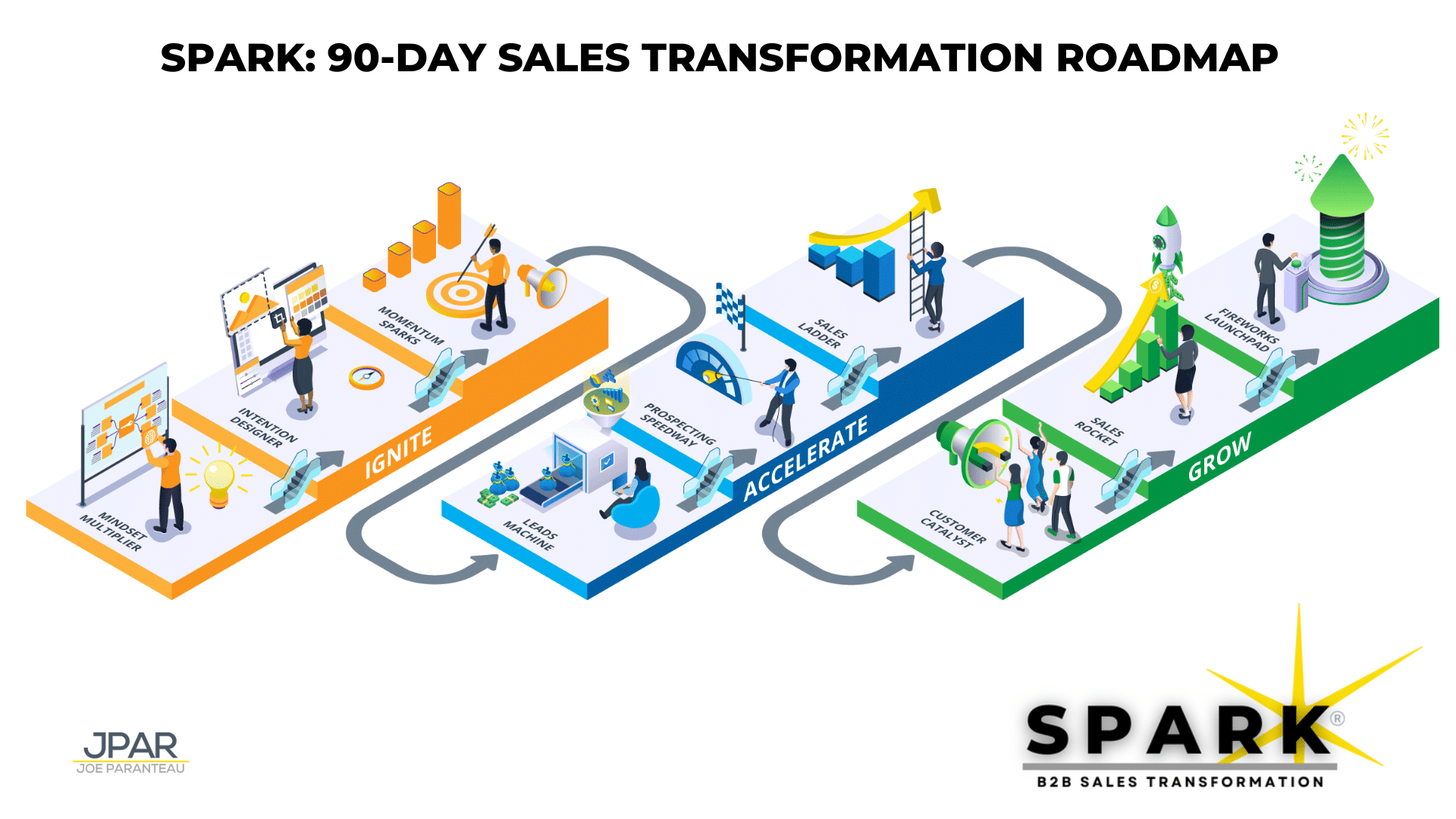 SPARK: 90 Day Sales Transformation